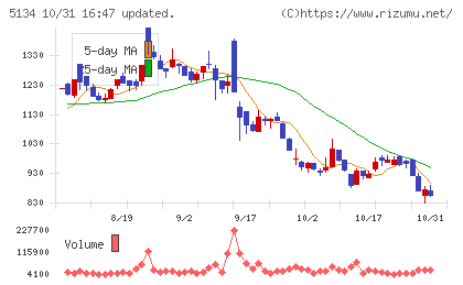 ＰＯＰＥＲチャート