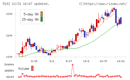 アキレスチャート