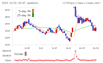 ｎｏｔｅチャート