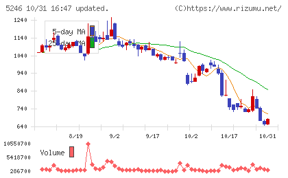 ELEMENTSチャート
