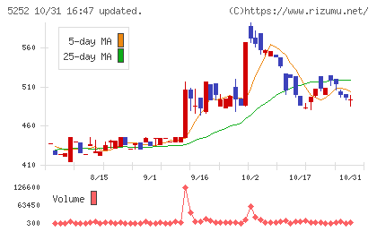 日本ナレッジチャート