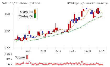 高見澤チャート