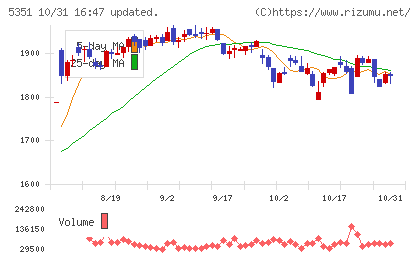 品川リフラチャート