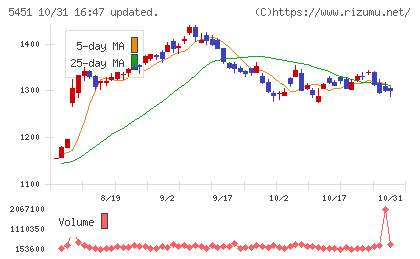 ヨドコウチャート
