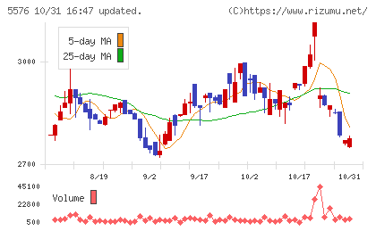 オービーシステムチャート