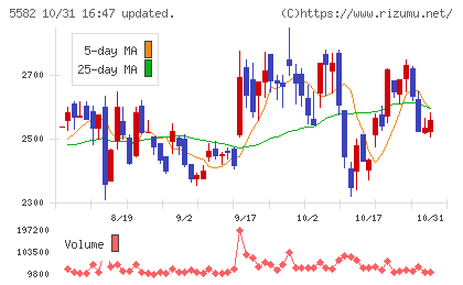グリッドチャート