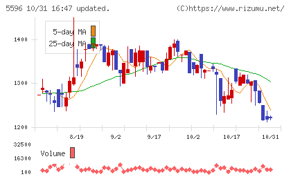 アウトルックコンサルティングチャート
