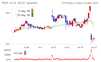 日本鋳造チャート