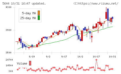 メタルアートチャート