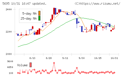 パウダーテックチャート