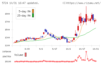 アサカ理研チャート