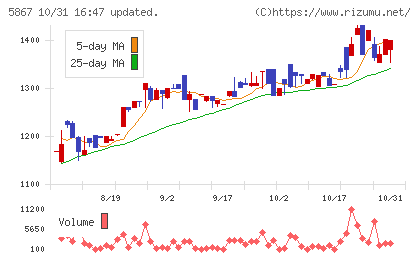 エスネットワークスチャート