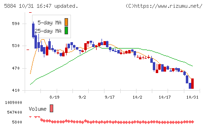 クラダシチャート
