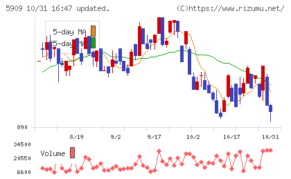 コロナチャート