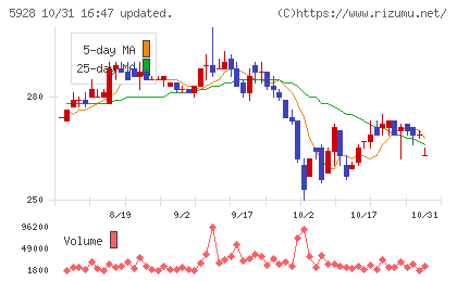 アルメタックスチャート
