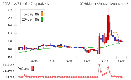 アマテイチャート
