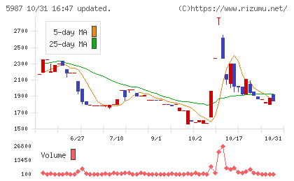 オーネックスチャート