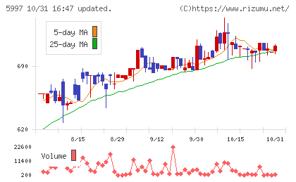 協立エアテックチャート