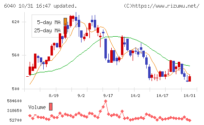 日本スキー場開発チャート