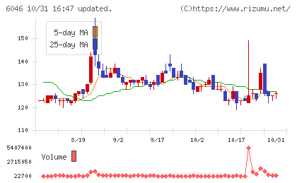 リンクバルチャート