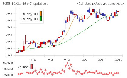 ジャパンマテリアルチャート