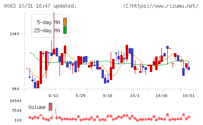 日本エマージェンシーアシスタンスチャート
