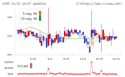 アーキテクツ・スタジオ・ジャパンチャート