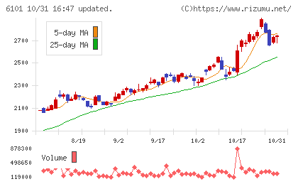 ツガミチャート