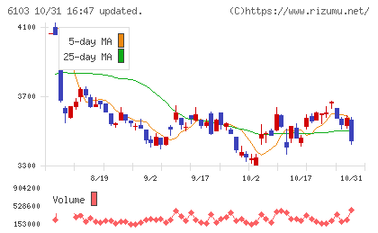 オークマチャート