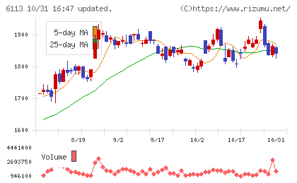 アマダチャート