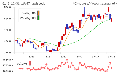 ディスコチャート