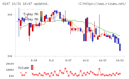ヤマザキチャート