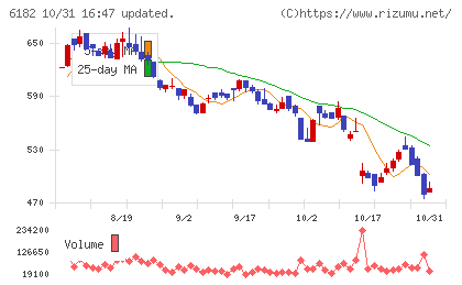 メタリアルチャート