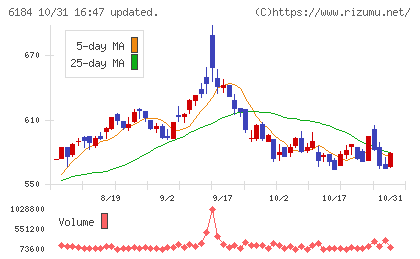 鎌倉新書チャート