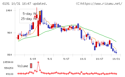 エアトリチャート