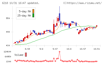 エンシュウチャート