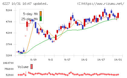 ＡＩメカテックチャート