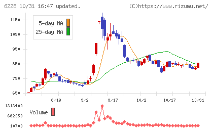 ジェイ・イー・ティチャート