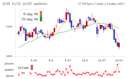 フリューチャート