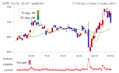 エヌ・ピー・シーチャート