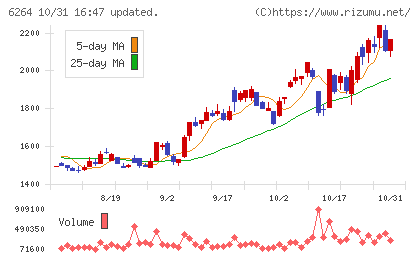 マルマエチャート