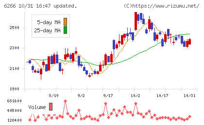 タツモチャート