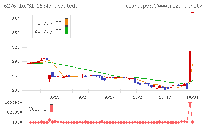 シリウスビジョンチャート