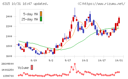 ＴＯＷＡチャート