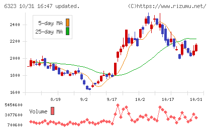 ローツェチャート