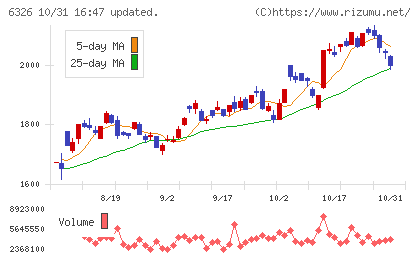 クボタチャート