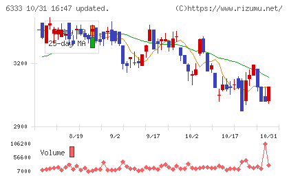 帝国電機製作所チャート