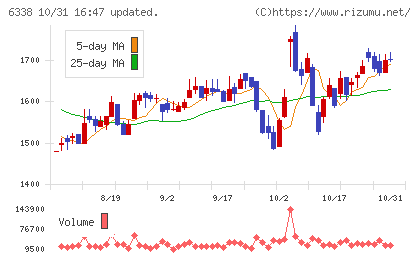 タカトリチャート