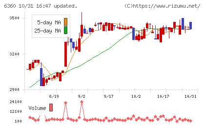 東京自働機械製作所チャート