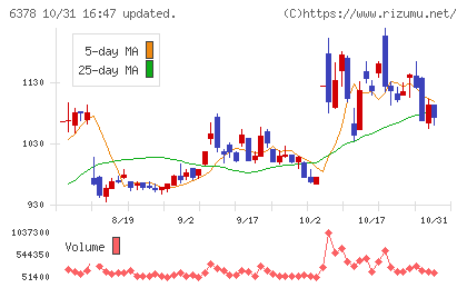 木村化工機チャート